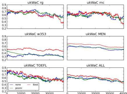 Figure 5: Finding the optimal “contiguous subvec-tor” of size 10,000
