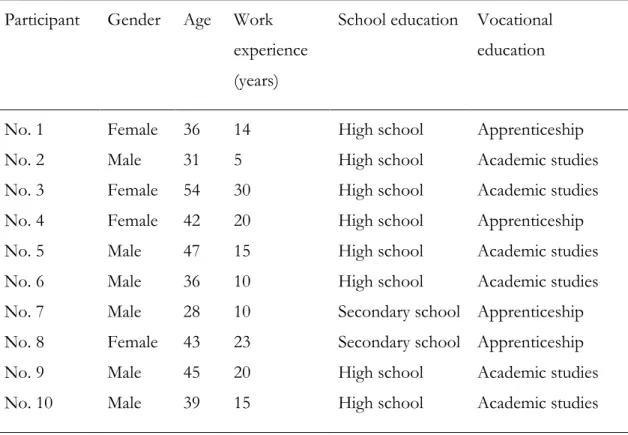 Table 1. Research participants 