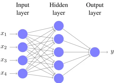 Figure 3: The ﬁgure shows an auto-encoder thatcompresses four dimensional data into a two di-mensional code