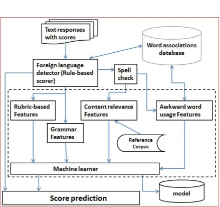 Figure 1: System Architecture