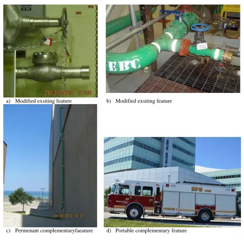 Figure 1:  Examples of Implemented Design Features at Canadian Nuclear Power Plants 