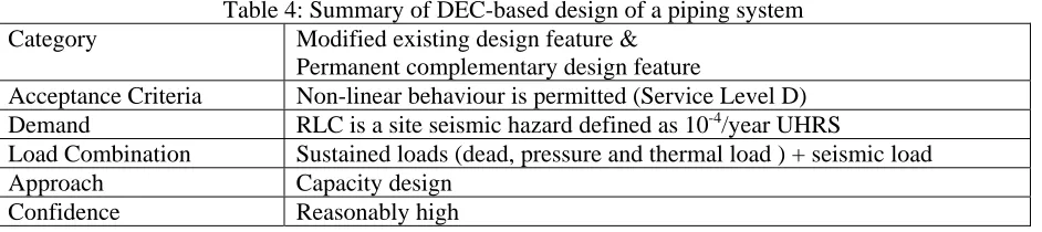 Table 3: Summary of DEC-based design of a civil structure Modified existing design feature 