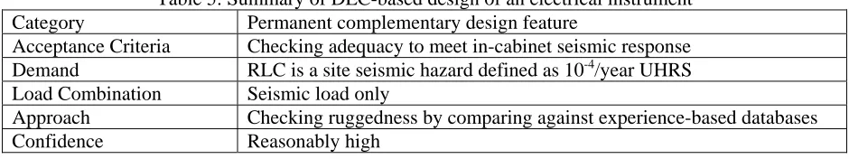 Table 5: Summary of DEC-based design of an electrical instrument Permanent complementary design feature 