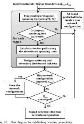 Fig 6: Existing system topology 