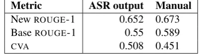 Table 4 shows that the addition of content met-
