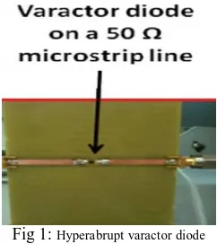 Fig 1: Hyperabrupt varactor diode  