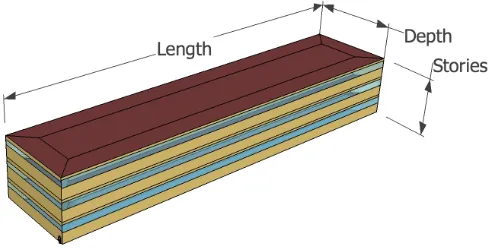 Figure 3.2: Rectangular building with relevant geometry parameters. Aspect Ratio is length divided by depth