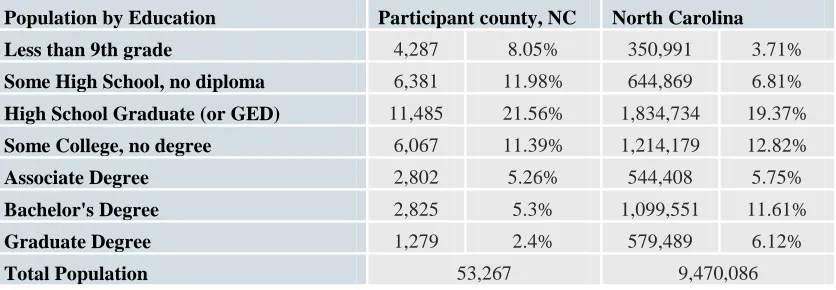 Table 4.1:  District Education Information 