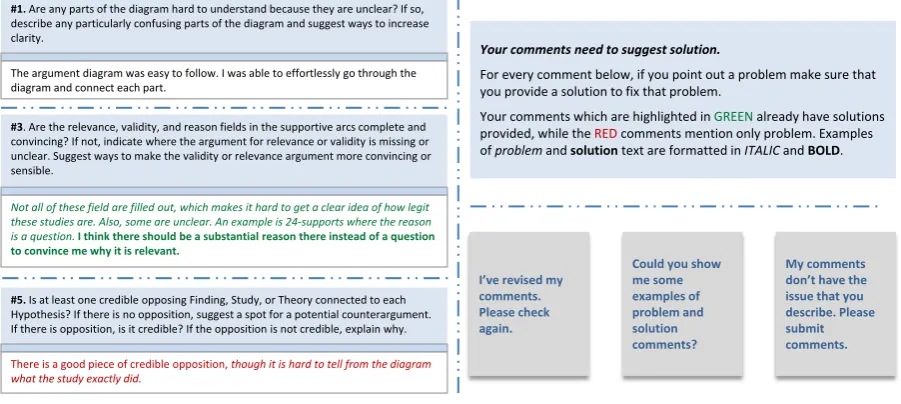 Figure 1: A mock-up interface of a peer review system where the prediction of feedback type triggersa system tutoring intervention