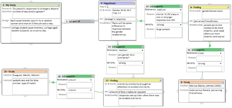 Figure 2: Part of a student argument diagram.
