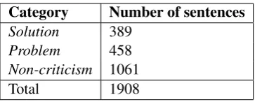 Table 2: Comment label distribution.