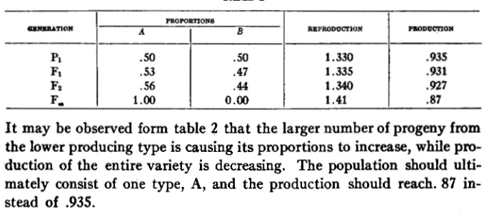 TABLE 2 