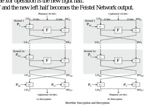 Fig 1: Existing method process 