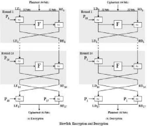 Fig 3: Proposed method with carry select adder in the fiestel block 