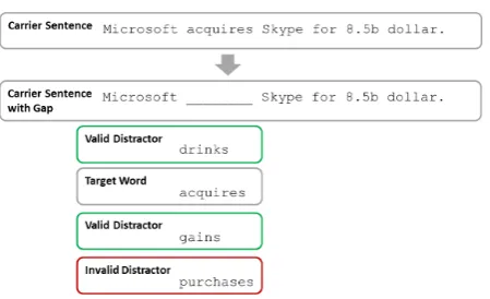 Figure 1: Multiple-choice gap-ﬁll item.