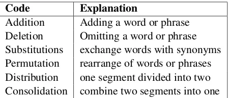 Table 1: Code Deﬁnition by L.Faigley and S.Witte