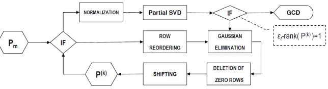 Figure 1: The ERES algorithm