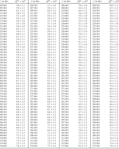 TABLE II. (Continued)