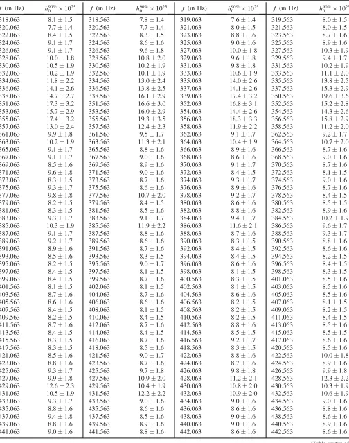 TABLE II. (Continued)