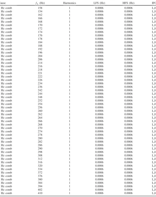 TABLE III. (Continued)
