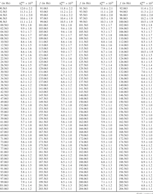 TABLE II. (Continued)