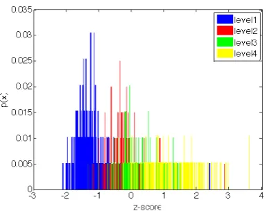 Figure 2: Pashto, normalized KL distribution