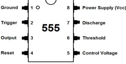 Fig 1: Pin Diagram of 555 Timer 
