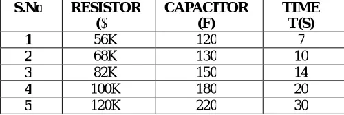 Fig 2: System Architecture of electronic code lock  