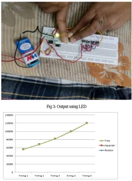 Fig 4: Time response curve for different values of resistor and capacitor  