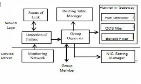 Fig.2 ARS software architecture  