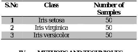 Fig 1 Iris Versicolor  