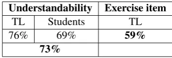 Figure 3: Comparison of algorithms.