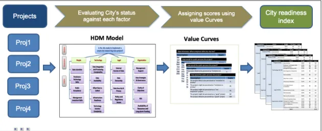 Figure 12. Value Curves Usage 