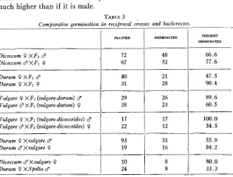 TABLE 3 in reciprocal 