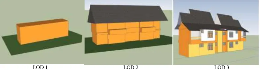 Figure 9. Resulted model in LOD 1, LOD 2, and LOD 3. 