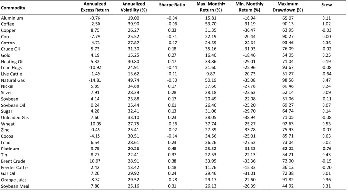 Table 1: Summary Statistics 