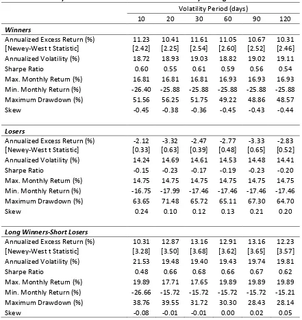 Table 7: Risk Parity 12-Month Momentum Portfolios - Monthly Trading Jan 1992 - Jun 2011 