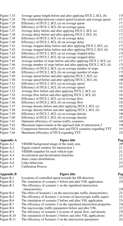 Figure  7.33 Figure  7.34 Figure  7.35 Figure  7.36 Figure  7.37 Figure  7.38 Figure  7.39 Figure  7.40 Figure  7.41 Figure  7.42 Figure  7.43 Figure  7.44 Figure  7.45 Figure  7.46 Figure  7.47 Figure  7.48 Figure  7.49 Figure  7.50 Figure  7.51  Figure  7.52 Figure  7.53 Figure  7.54 Figure  7.55 Figure  7.56  Figure  7.57 Figure  7.58  Figure  7.59 Figure  7.60  Figure  7.61 Figure  7.62  Figure  7.63 Figure  7.64  Appendix A Figure  A.1  