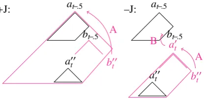 Figure 6: Updates to continuation matrices duringthe ‘join’ phase of a left-corner parser.