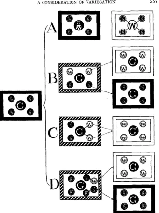 FIGURE 3.-A lings are segregated. 