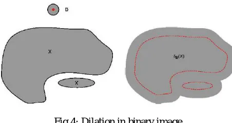 Fig 3: Erosion in binary image 