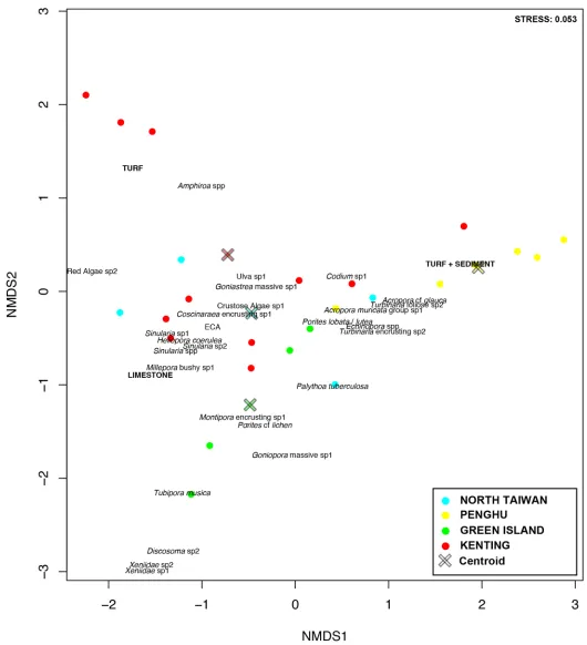 Fig 3. Multivariate pattern. nMDS ordination showing regional partitioning. Centroids (crosses) were overlaid on the multivariate pattern to representthe relationship between sites and regional dispersion, respectively