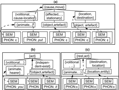 Figure 7: Some representations at t =2000