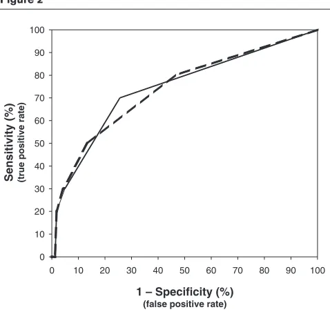 Figure 2We believe that the reason is related to the unique patho-