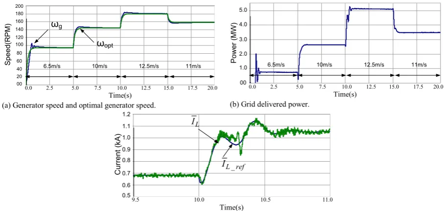 Fig. 1(a). Main : Graphs