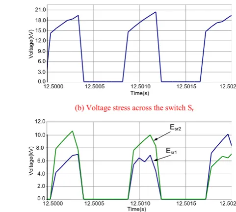 Fig. 5 waveforms show the performance of the proposed convertesr.  