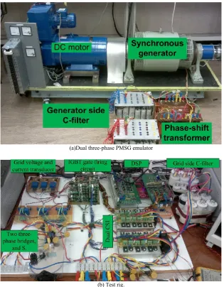 Fig. 7 Experimental prototype.  