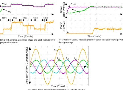 Fig. 9 Waveforms analyse the dc-side inductance current, switch current, CSI input current, and dual CSI output current 