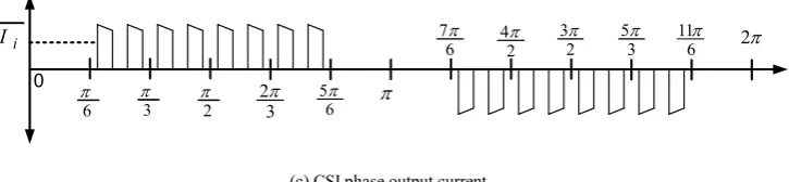Fig. 1 Proposal WECS, modified versions, and CSI phase output current.  