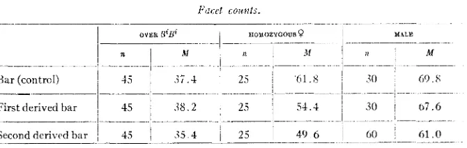 TABLE 3 